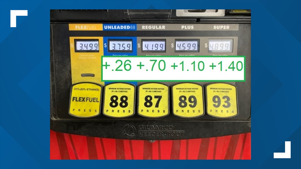 The cheapest gas is Flex Fuel, but is it right for your car