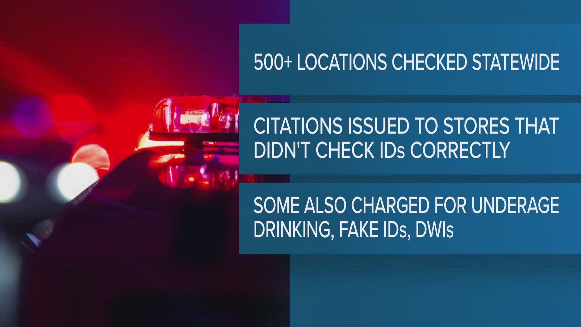 ABC officers go undercover, cite 91 alcohol violations across North ...