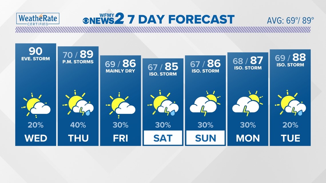 Recipes From Firebirds Mixed Greens Salad & Wood Grilled Salmon