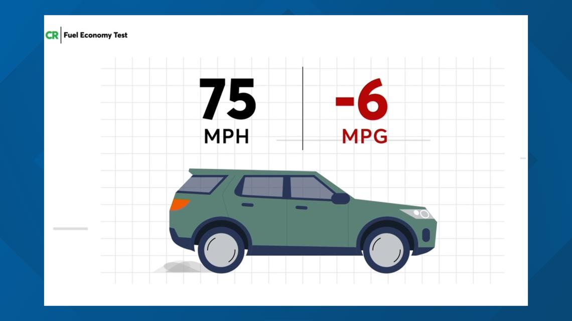 Road trip Rules: Speeding, gas mileage & tire pressure - Vimarsana News