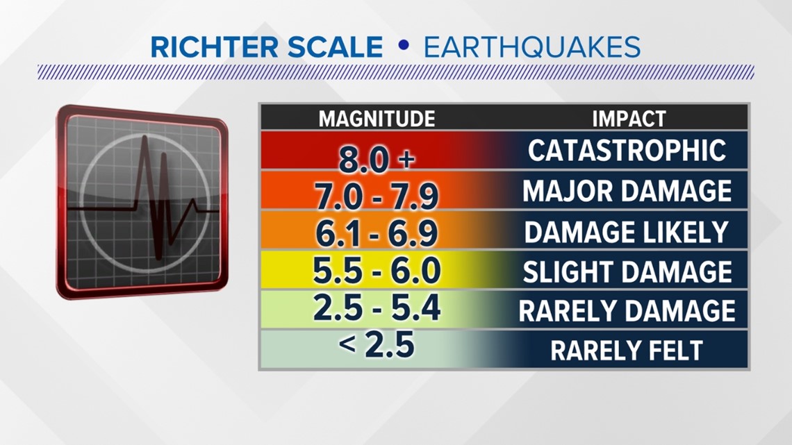 North Carolina border earthquake