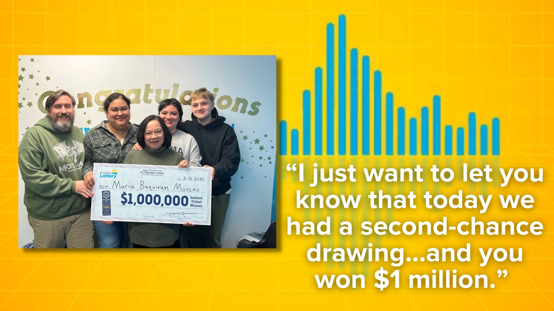 Listen to the phone call that Maria Moreno got from a North Carolina Lottery representative to tell her she'd won $1 million!