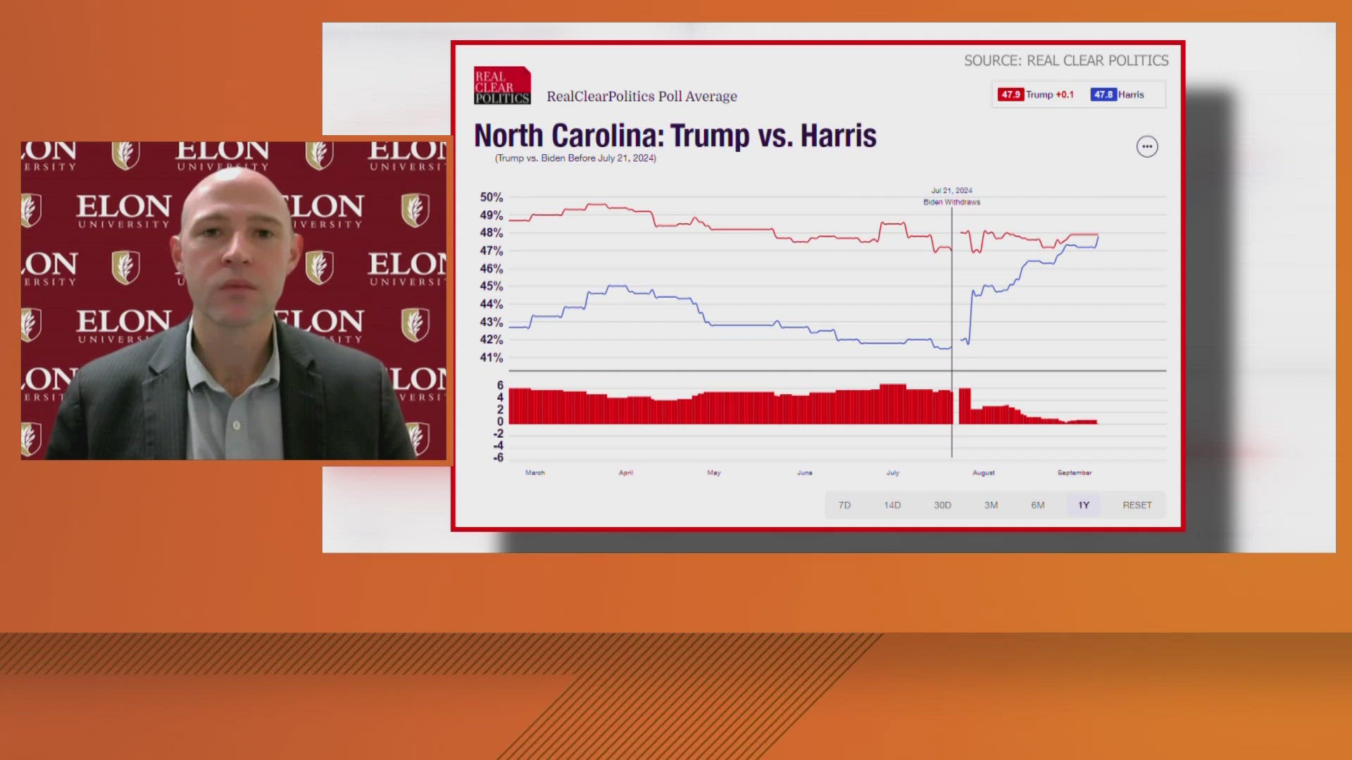 As a battleground state, North Carolina could decide the presidential election. It went to Trump in 2016 and 2020, but 2024 remains uncertain.