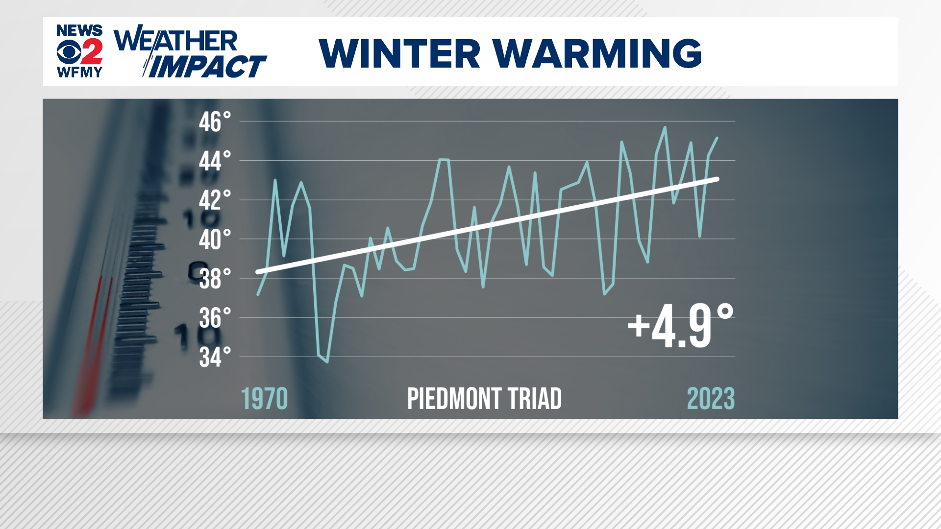 What's the Winter Forecast for North Carolina?