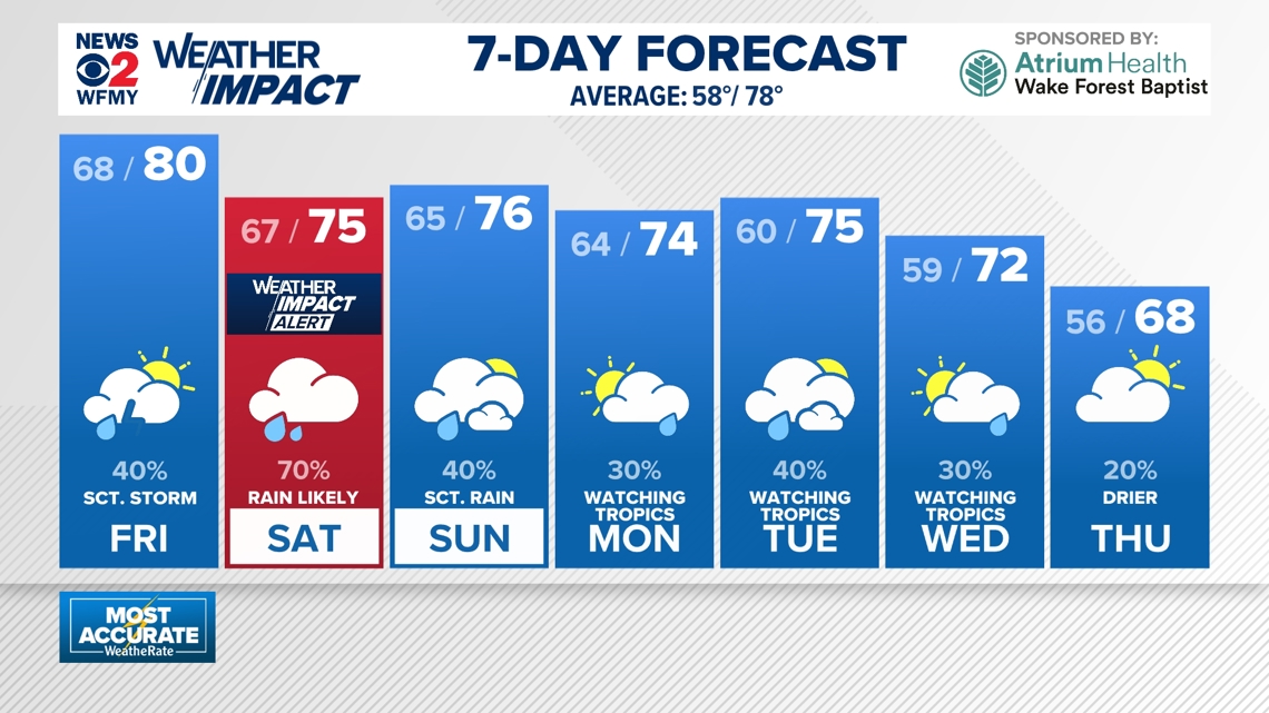 Fight Erupts Post NC State Vs ECU Football Game Wfmynews2 fight-erupts-post-nc-state-vs-ecu-football-game-wfmynews2