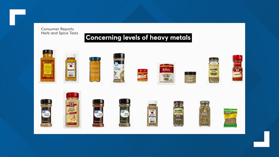 Heavy metals found in packaged spices and herbs