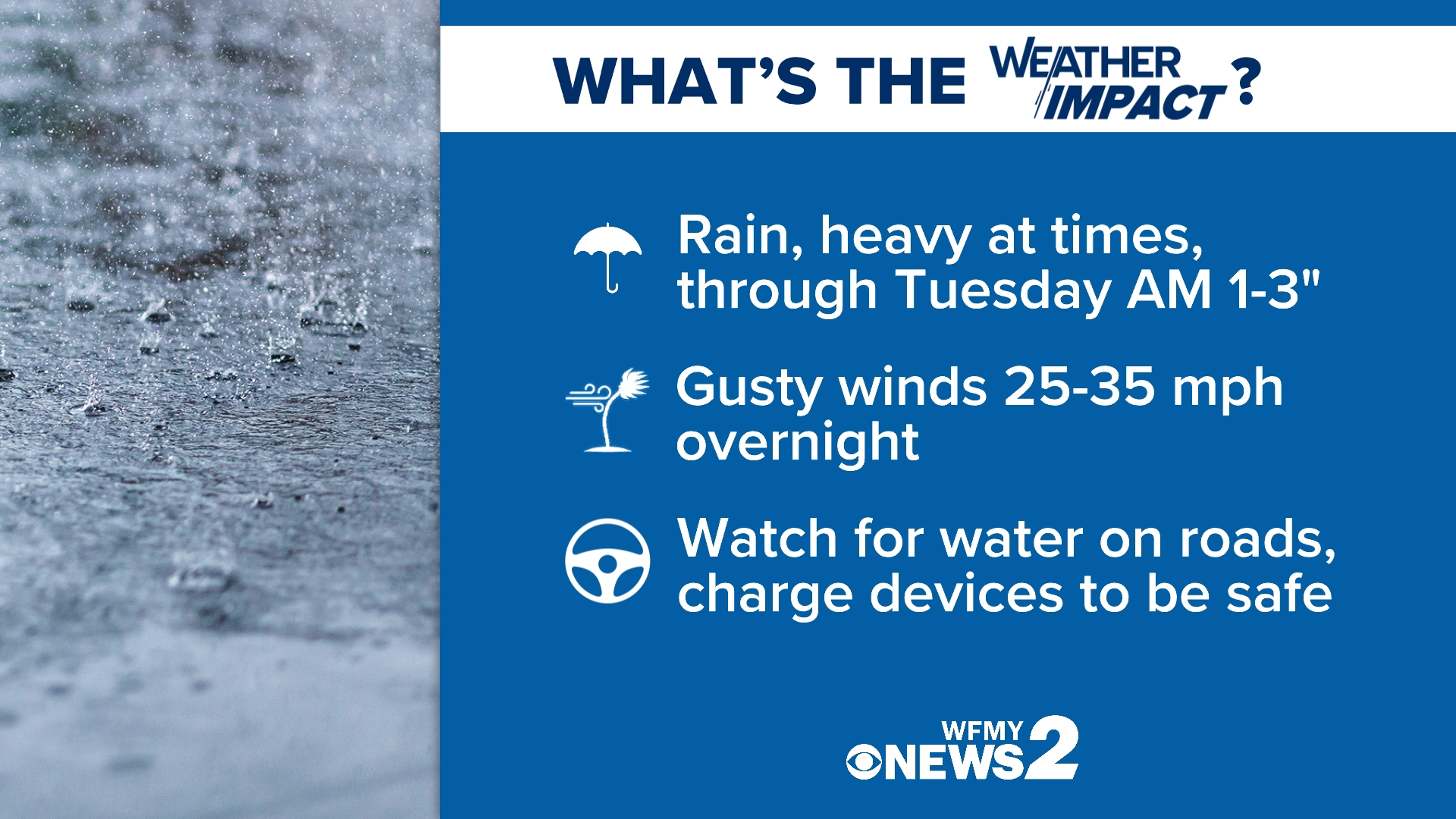 It's a WFMY News 2 Weather Impact Alert Day as rounds of tropical rain and gusty winds will move our way through the overnight and into Tuesday morning.