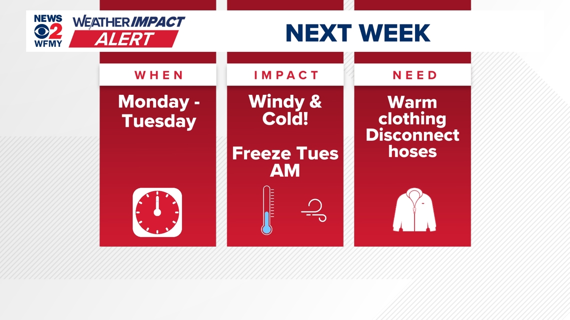 Weather Impact Alert: Cold, Windy start to the week as winter air moves ...