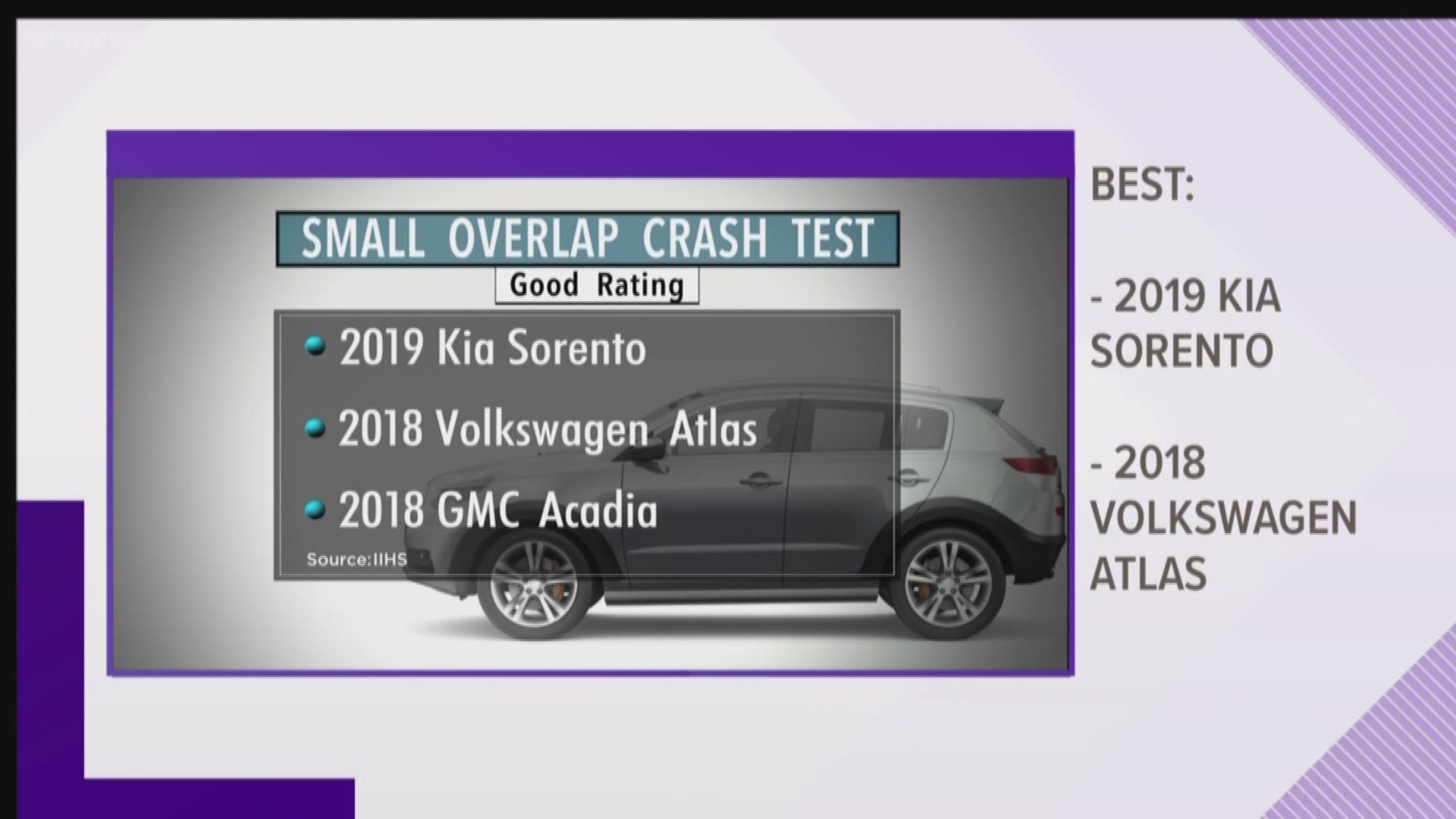 SUV Crash Test Results Might Surprise You