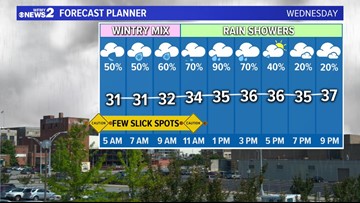 TIMELINE: Patchy Freezing Rain Possible This Morning