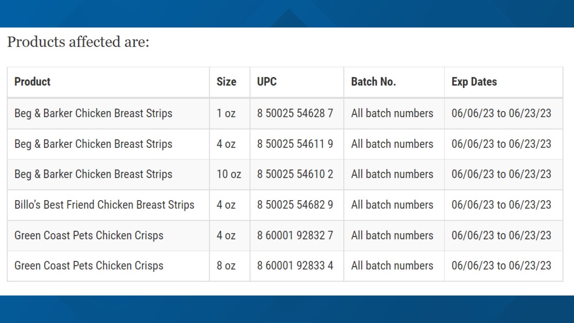 Dog treat recall begins in North Carolina