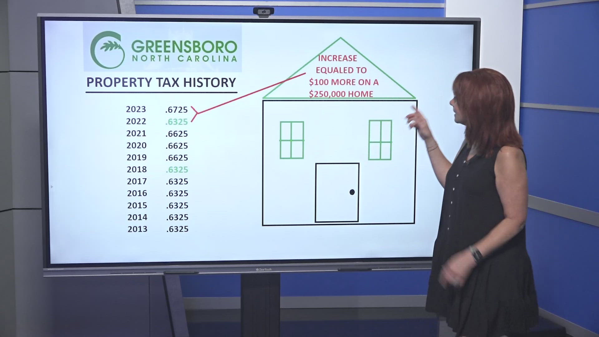 Mayor Vaughan gives an update on the future of Greensboro's tax rate.