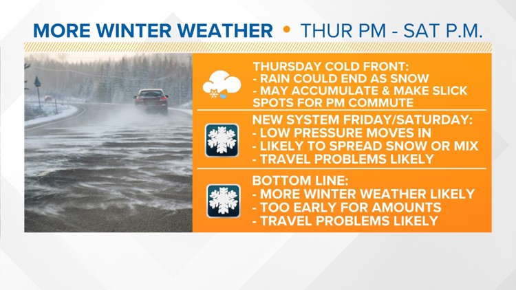 Here we snow again! Chances increasing for more winter weather