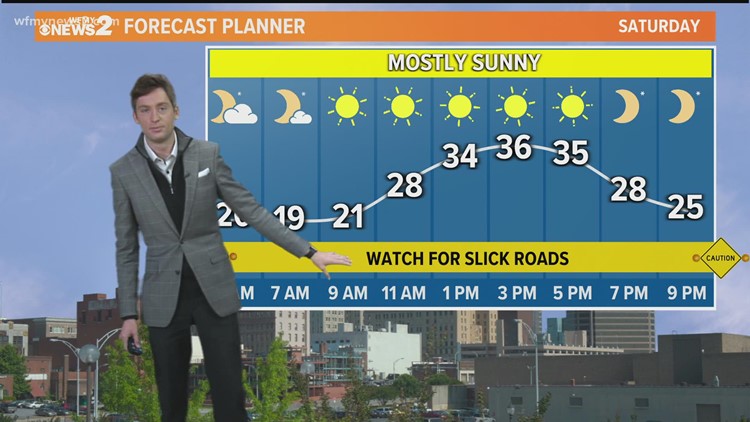 Christian Morgan's early Saturday weather update