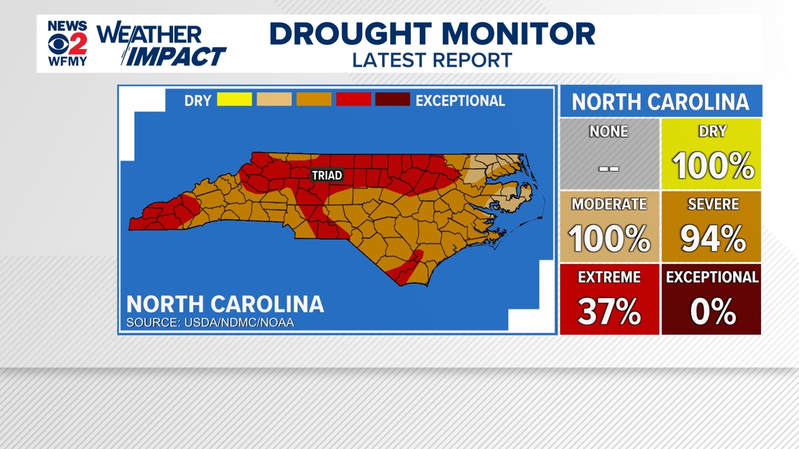Weekly drought monitor released: major improvements, still long way to go
