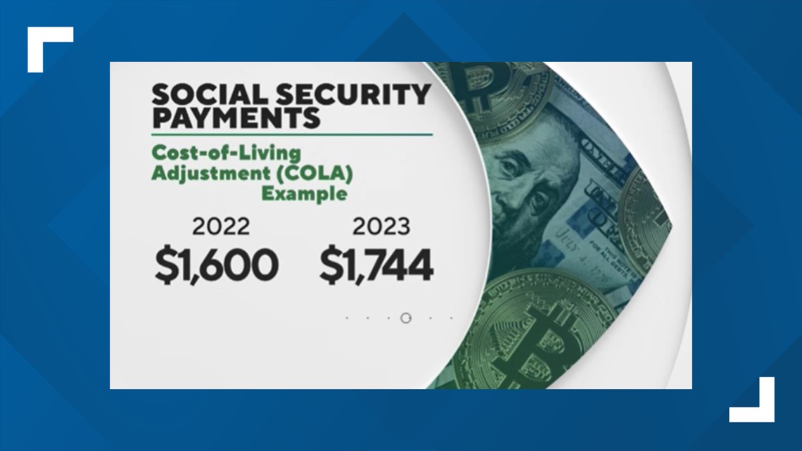 Social Security payments could go up 100 a month in 2023