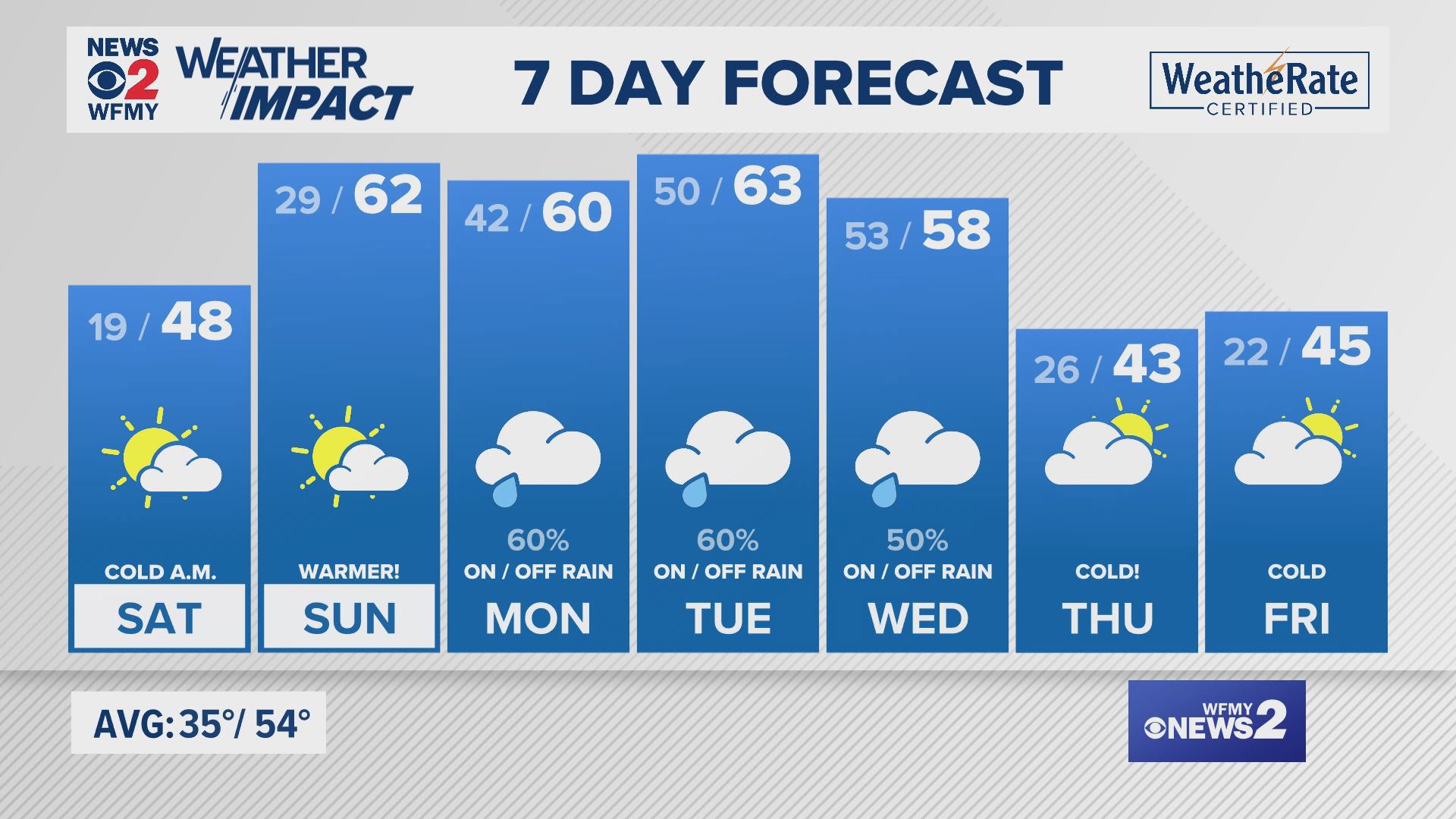 Friday evening forecast for 12/06/24 by Tim Buckley.