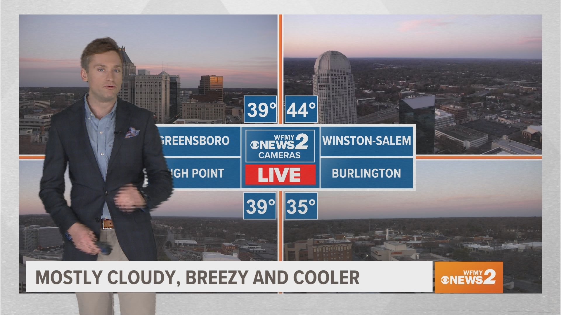 Saturday Greensboro Weather Forecast