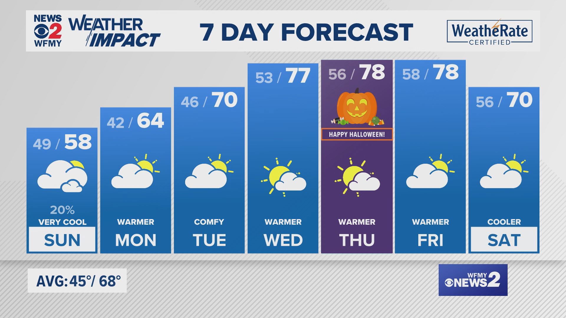 Saturday evening forecast for 10/26/24 by Claire Fry.