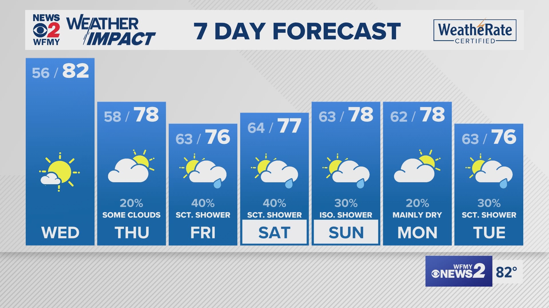 Greensboro weather Tuesday evening forecast for September 10, 2024