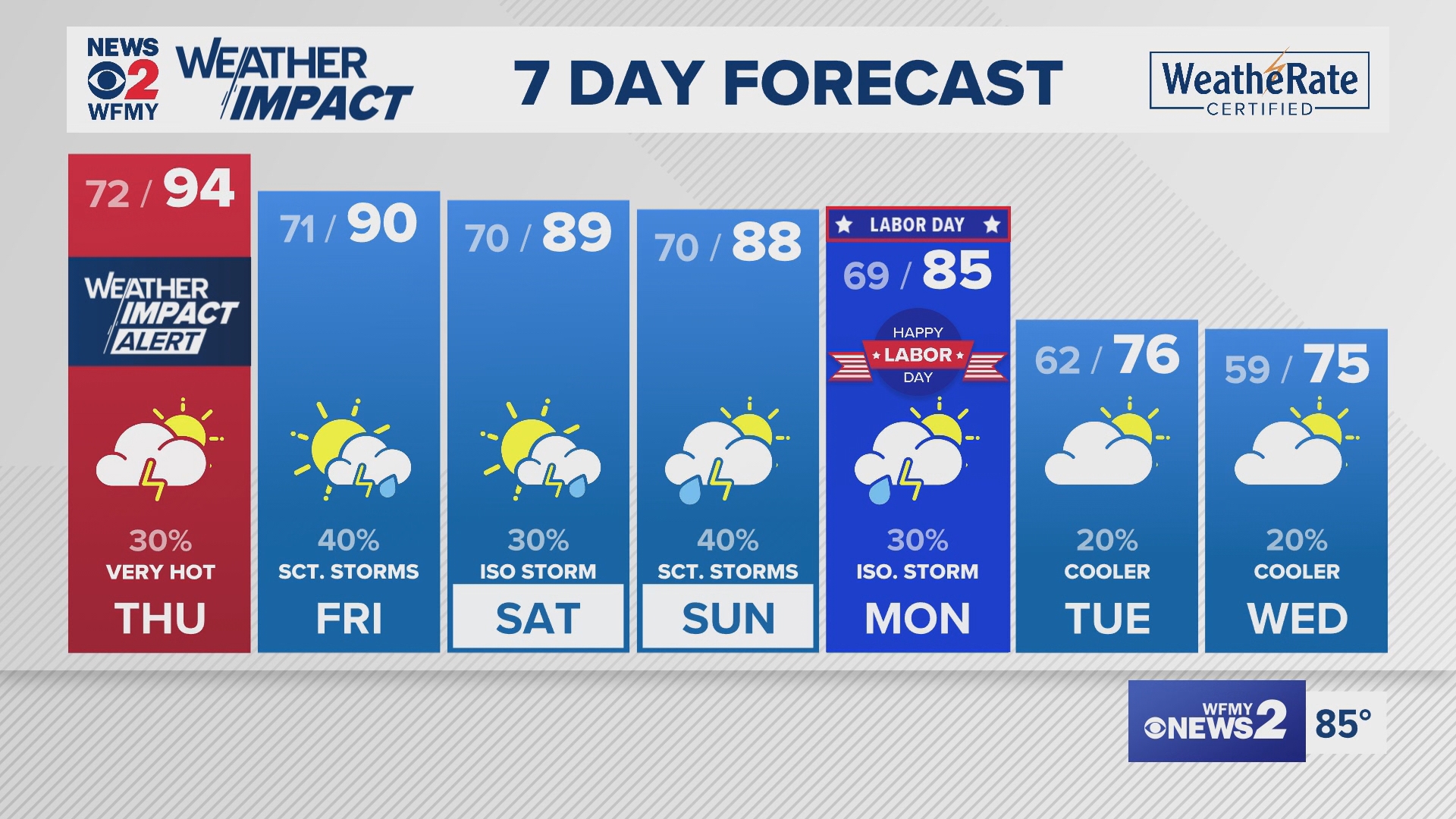 Greensboro weather Wednesday evening forecast for August 28, 2024