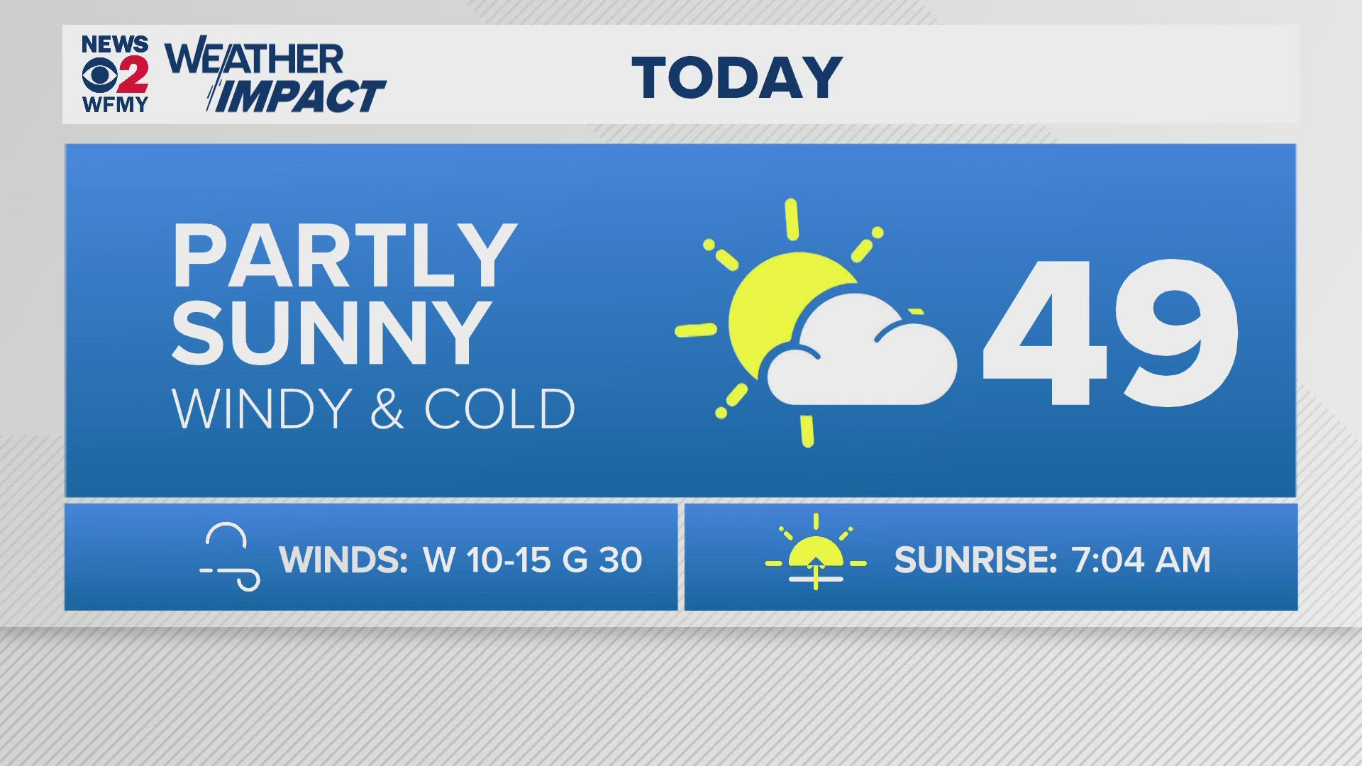 Greensboro weather: Friday forecast.