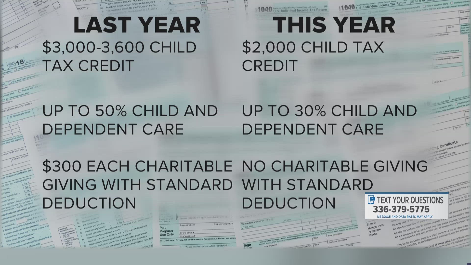 Tax day is April 18 this year, so make sure you know what you need to do to not face penalties.