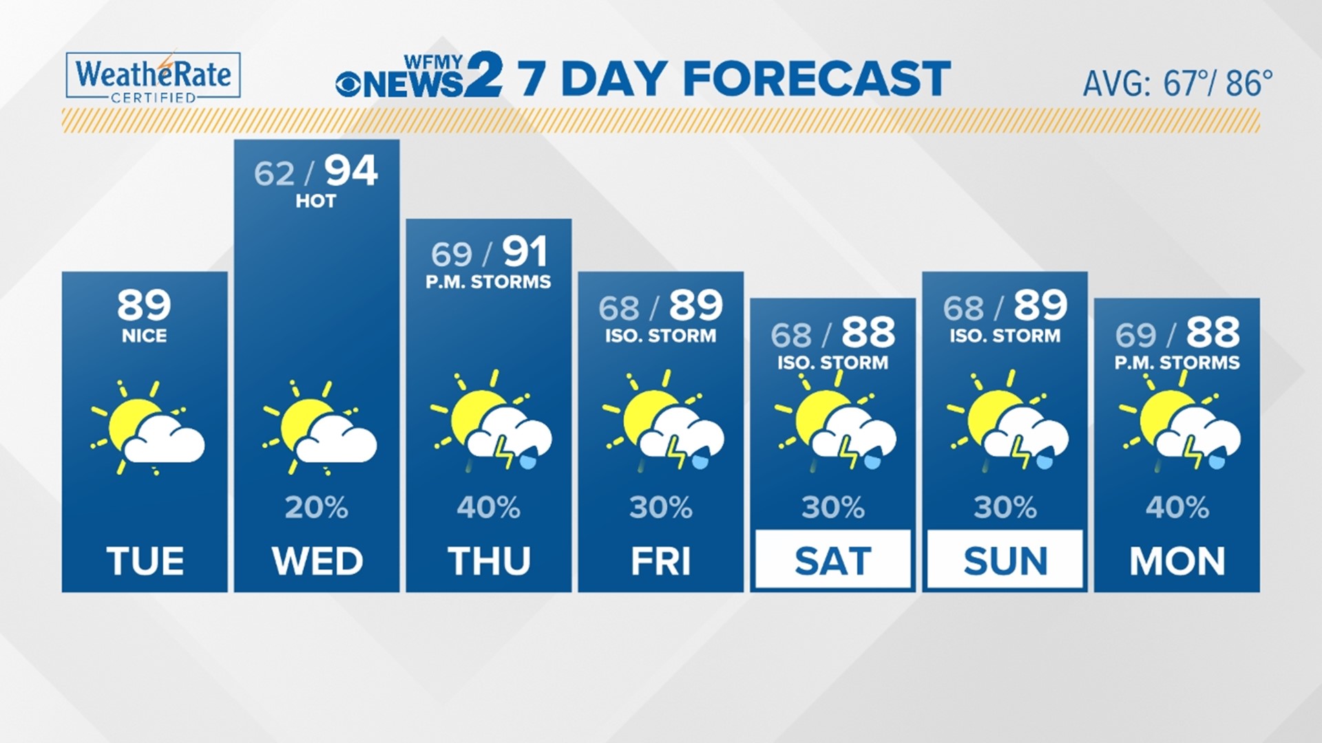 VERIFY Do Taste Buds Change Every Seven Years?