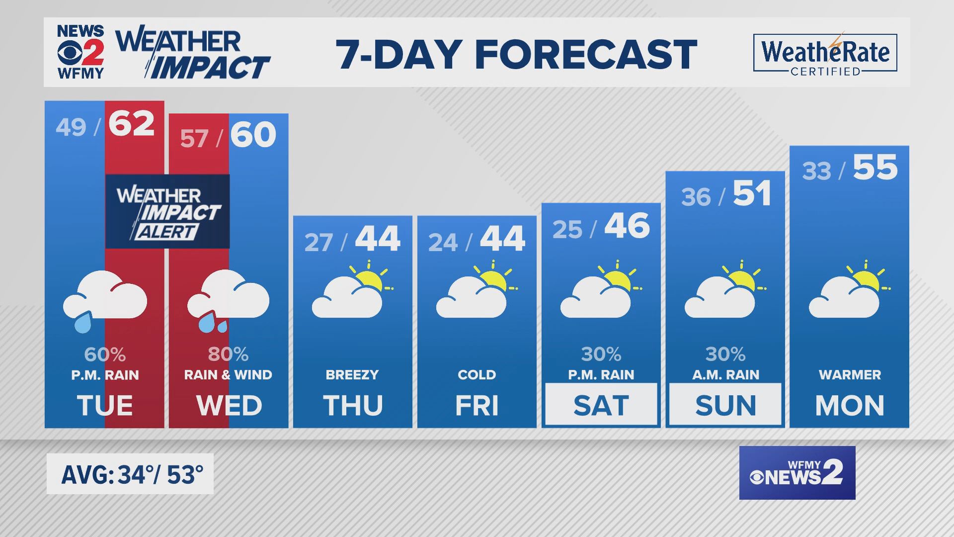 Monday evening forecast for 12/09/24 by Tim Buckley.