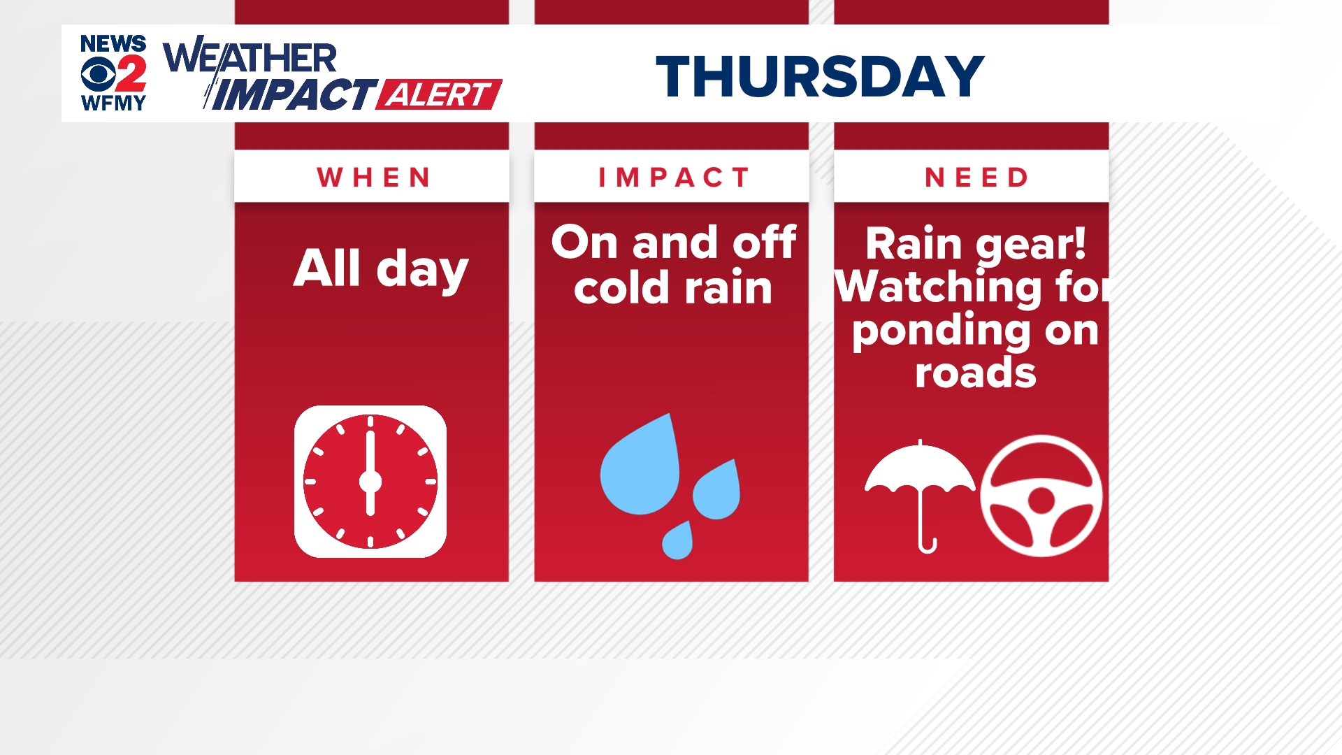 Take a look at the live radar as today is a Weather Impact Alert Day.