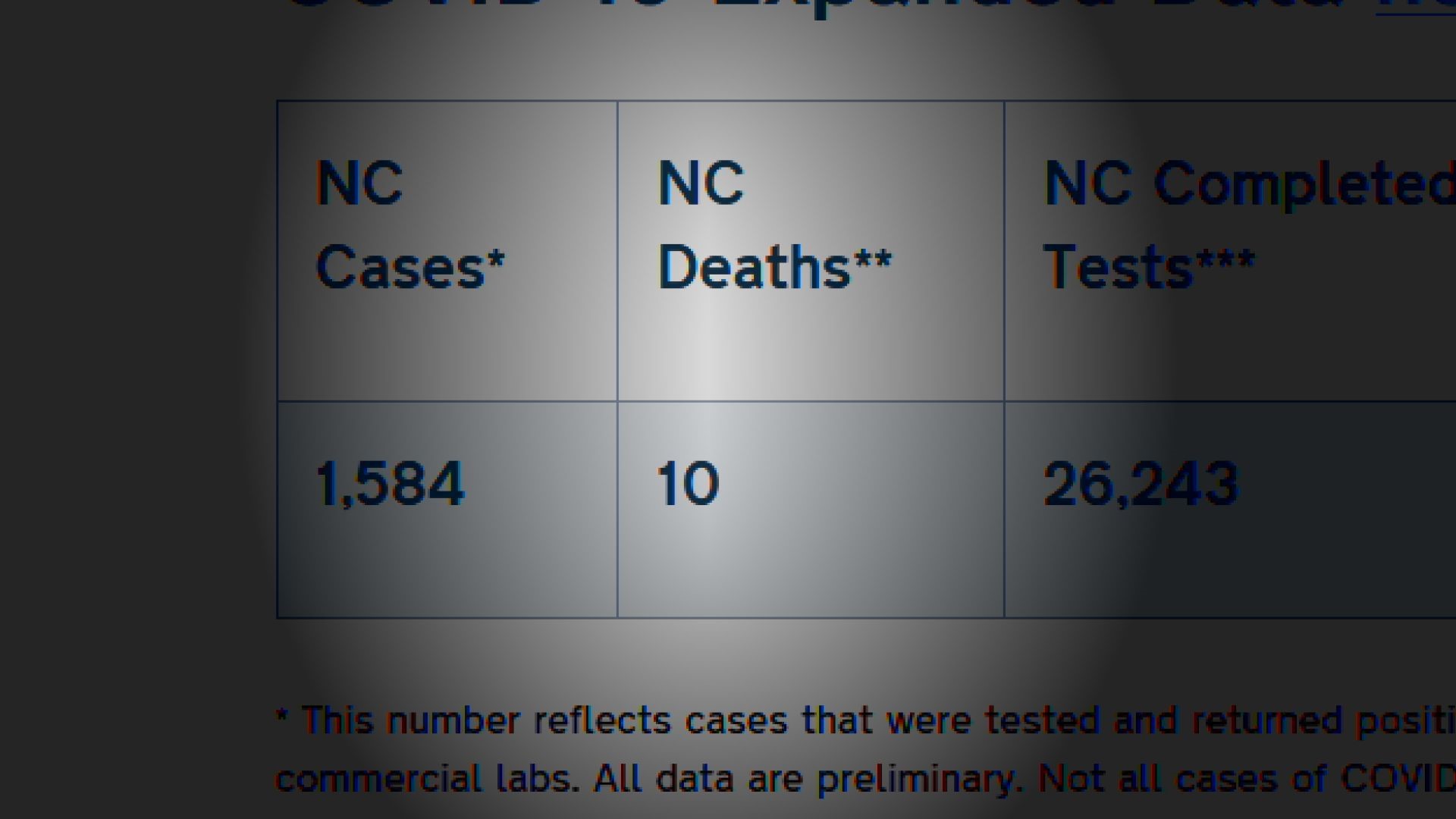 Since COVID-19 tests can take days to come back, the number of cases reported is often inaccurate. Here's what you should now about it.