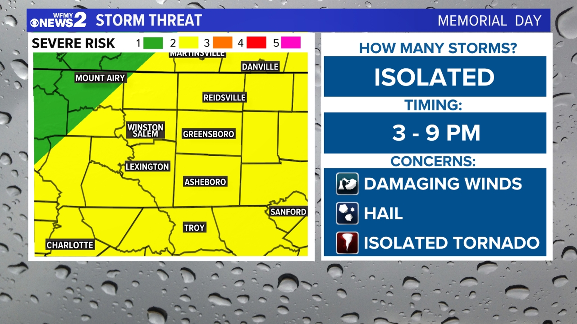 Memorial weather weekend looking good!