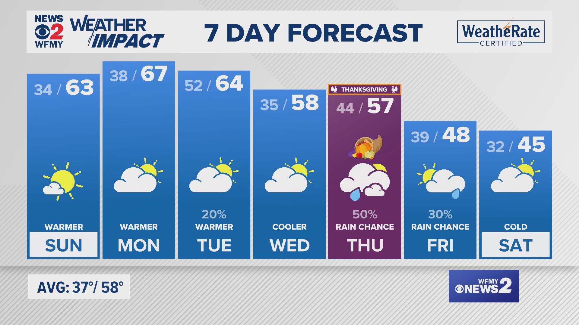 Saturday evening forecast for 11/23/24 by Claire Fry.