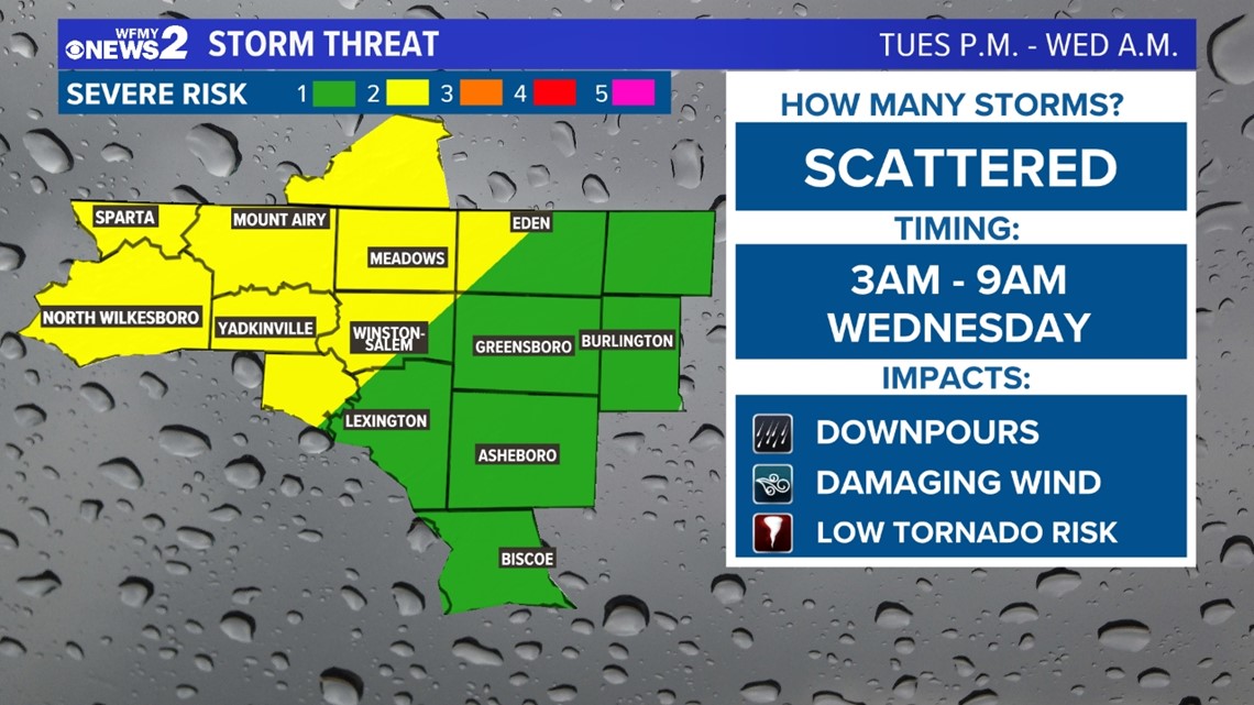 Storms possible early Wednesday morning - Vimarsana News