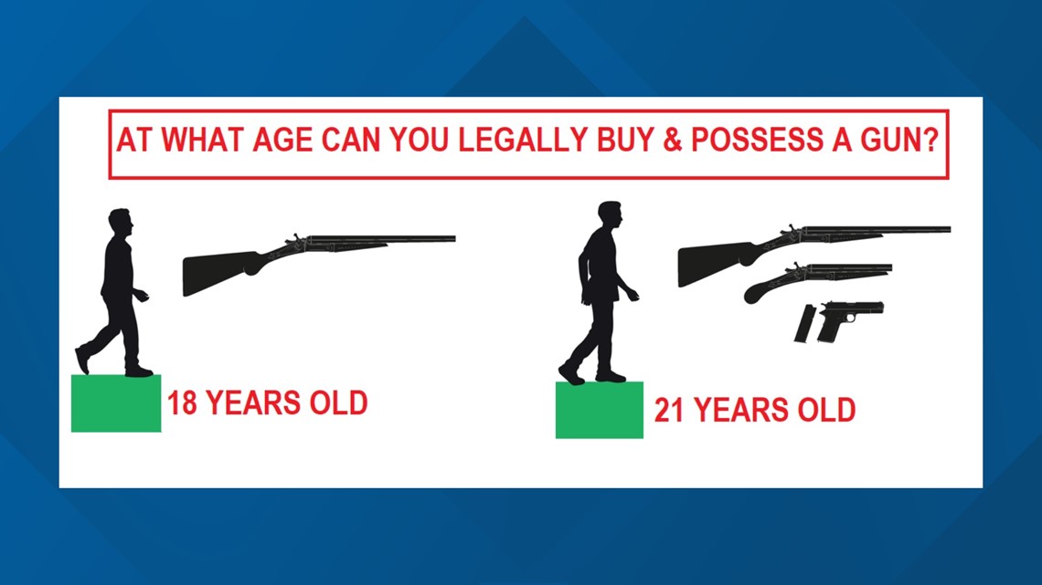 how-old-do-you-need-to-be-to-buy-or-possess-a-firearm-wfmynews2