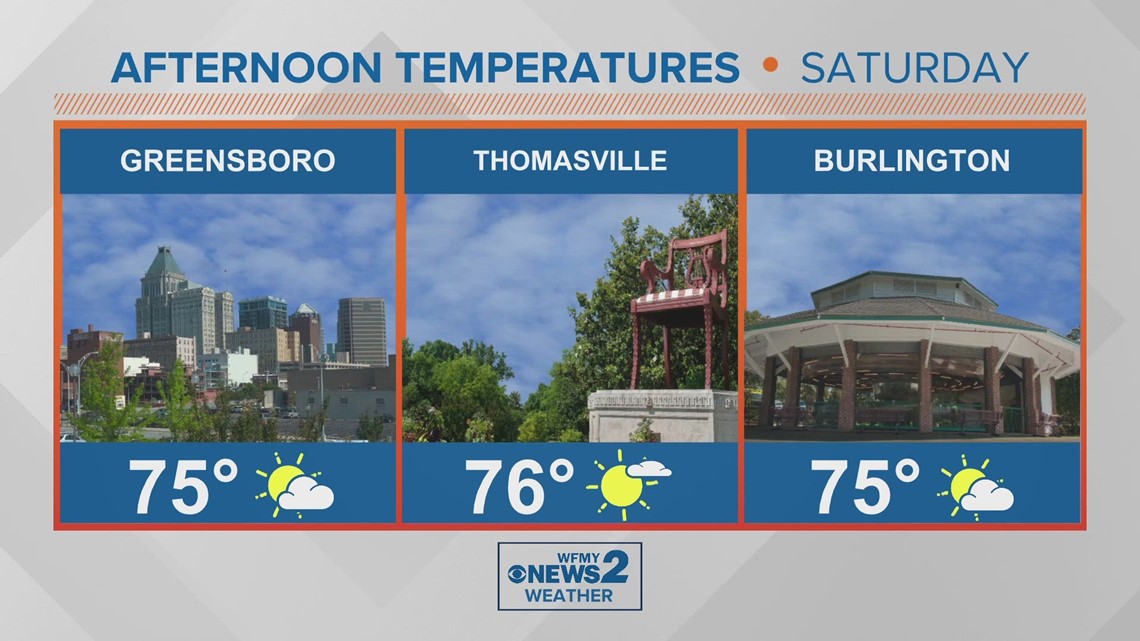 Greensboro Weather Saturday Morning Forecast