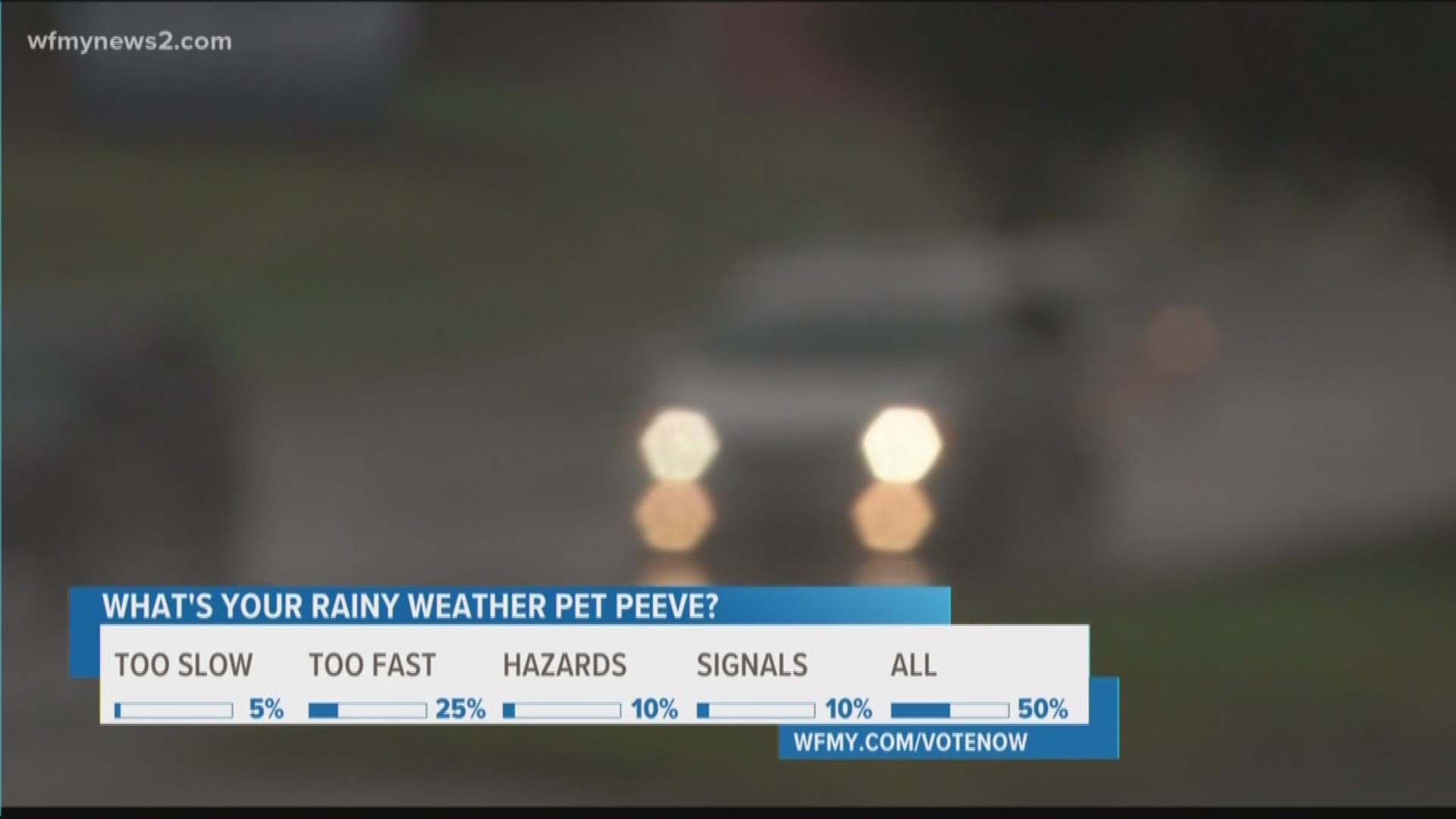 Wipers on, headlights on. It's the law and yes, you can be ticketed