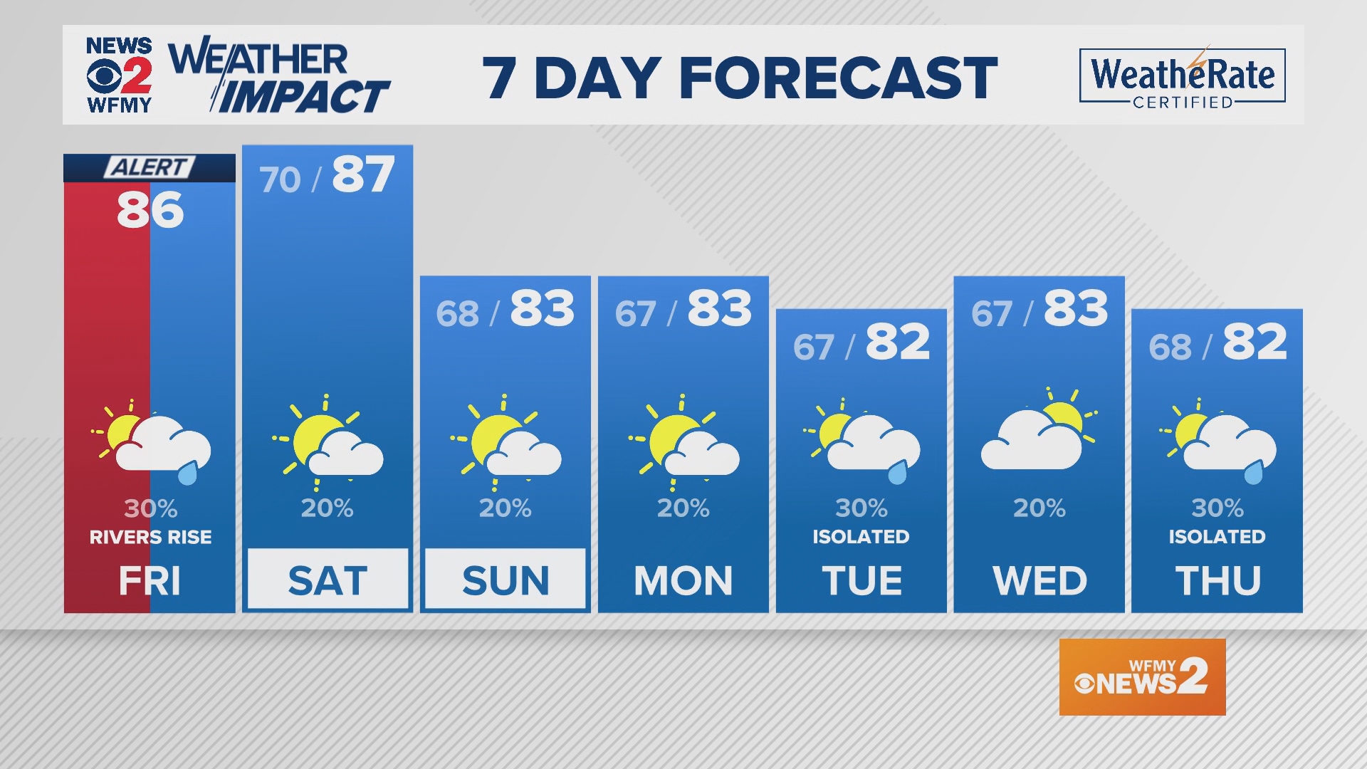 Morning weather for 08-09-24 by Christian Morgan.