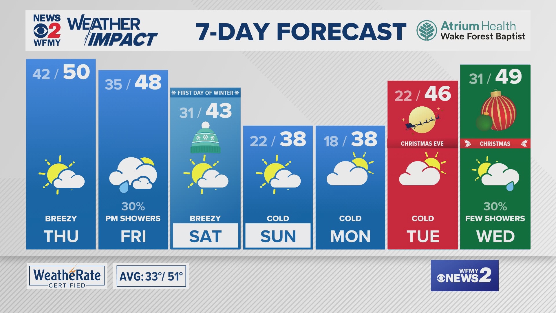 Greensboro weather Wednesday evening forecast for December 18, 2024