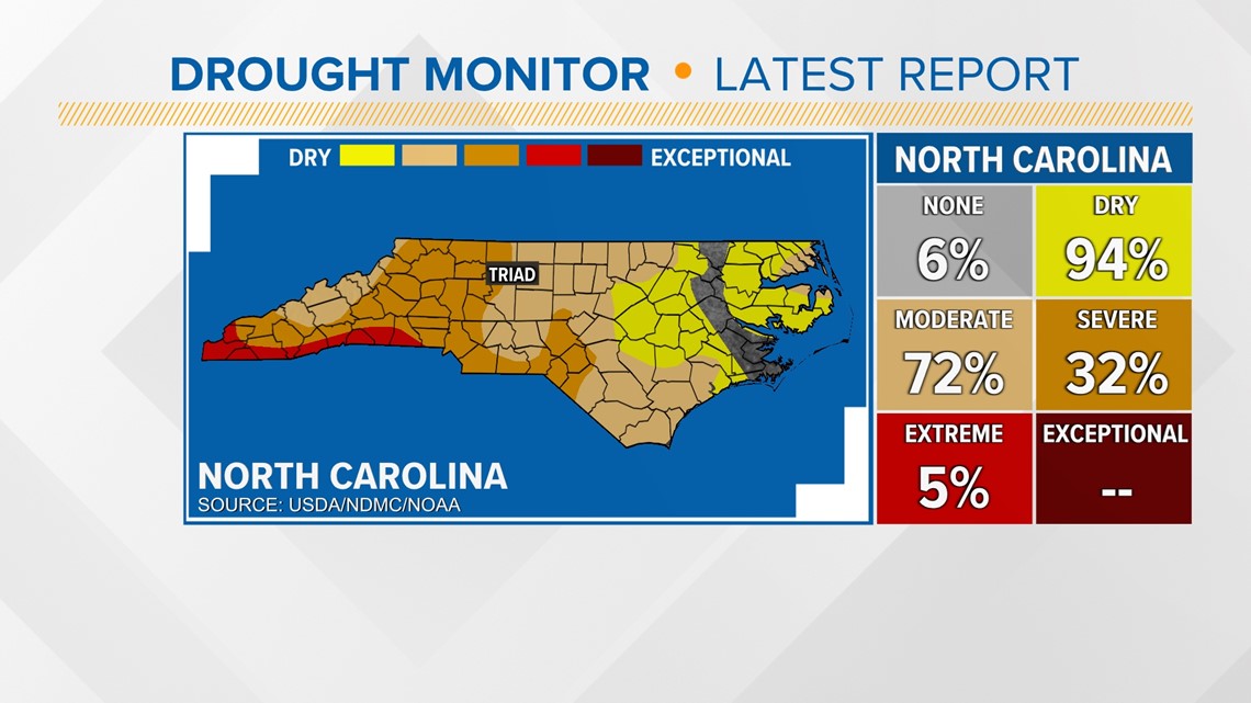 Drought monitor has updated and how rain may impact your holiday travel  plans
