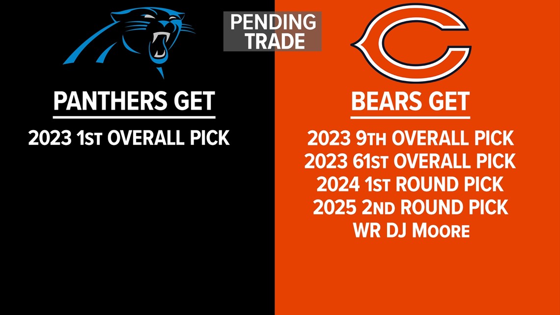 Chicago Bears trade No 1 overall pick in NFL draft to Carolina Panthers, NFL