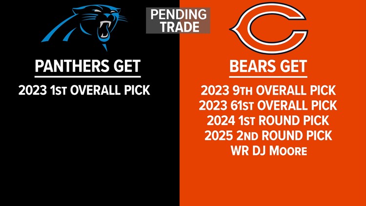 Carolina Panthers trade for #1 pick in 2023 NFL draft, sources say