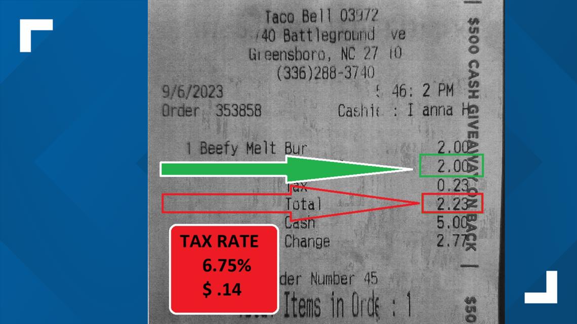 Greensboro restaurant overcharged customers with excessive taxes