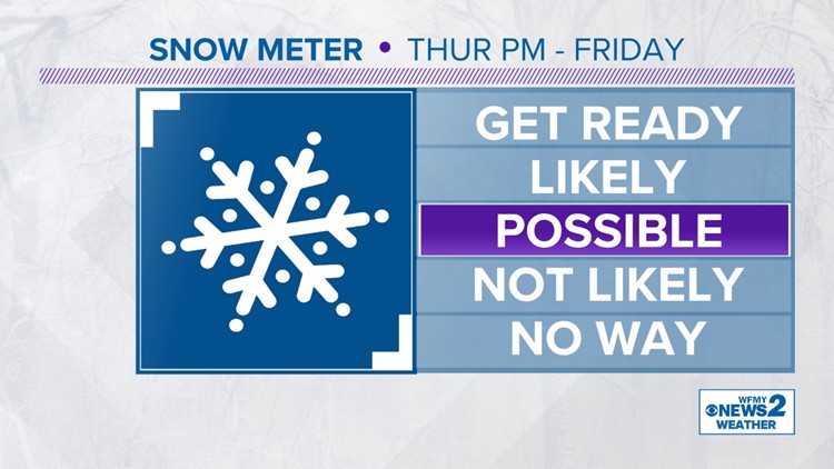 How much snow is possible in the Triad this time?