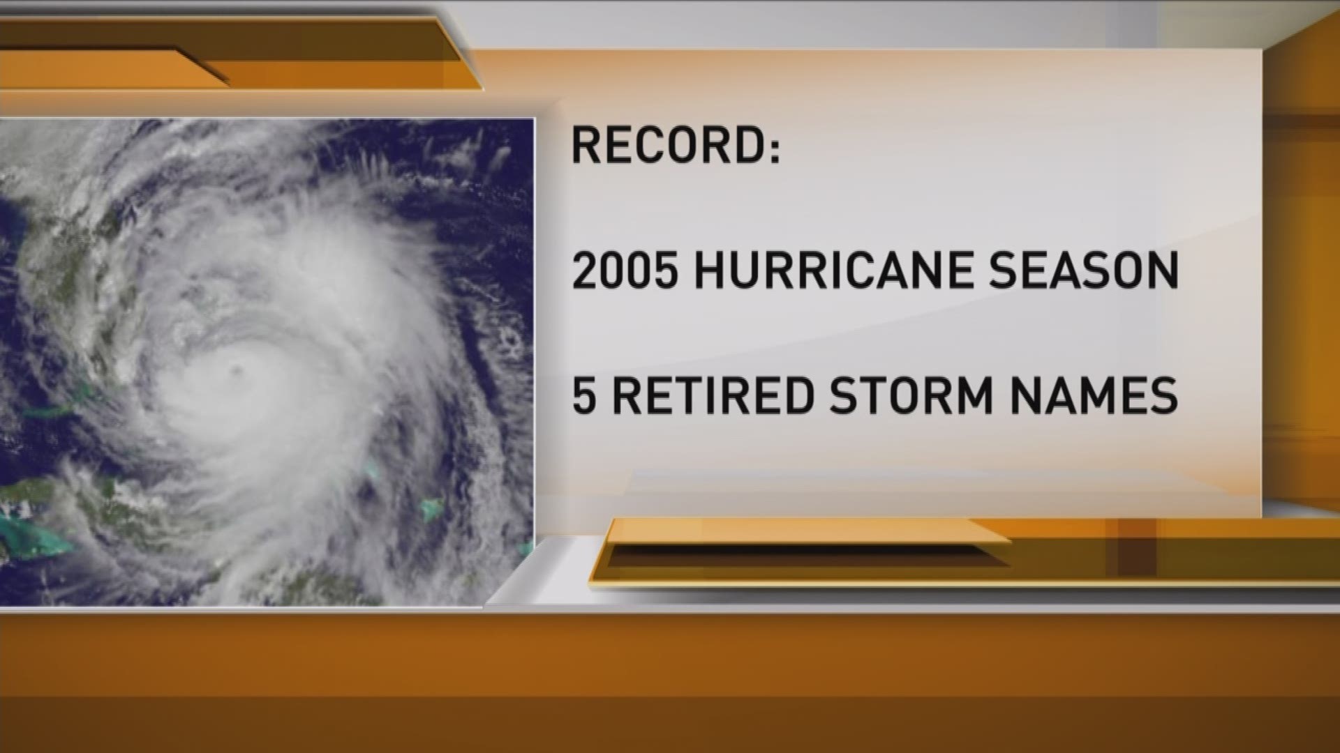 Retired Hurricane Names