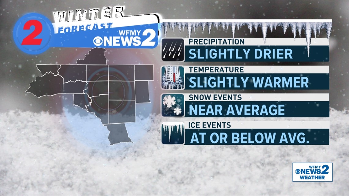 Snow predictions 2022 When will it snow in Greensboro, NC?