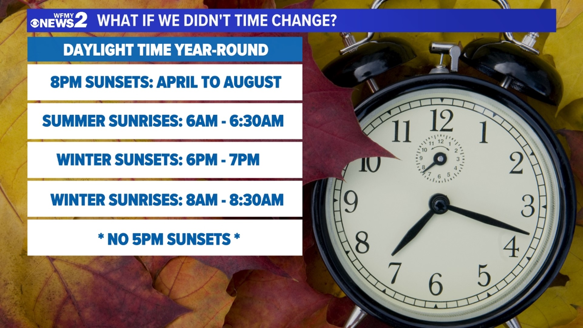 What if we stopped switching for Daylight Saving Time?