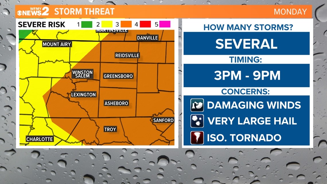 Greensboro Forecast: Severe Thunderstorms Monday | Wfmynews2.com