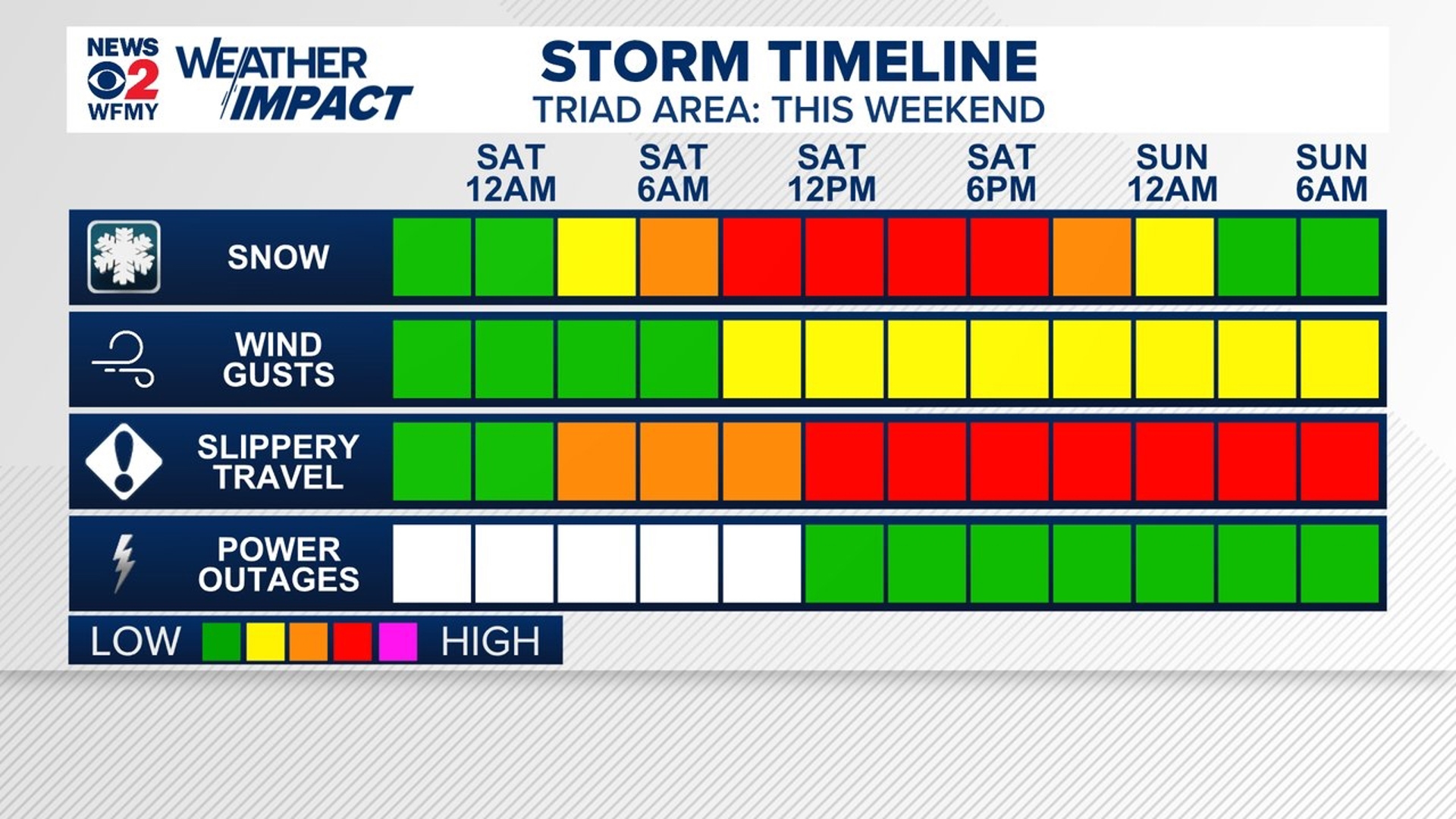 Snow totals going up! How much snow can I expect, and when? | wfmynews2.com
