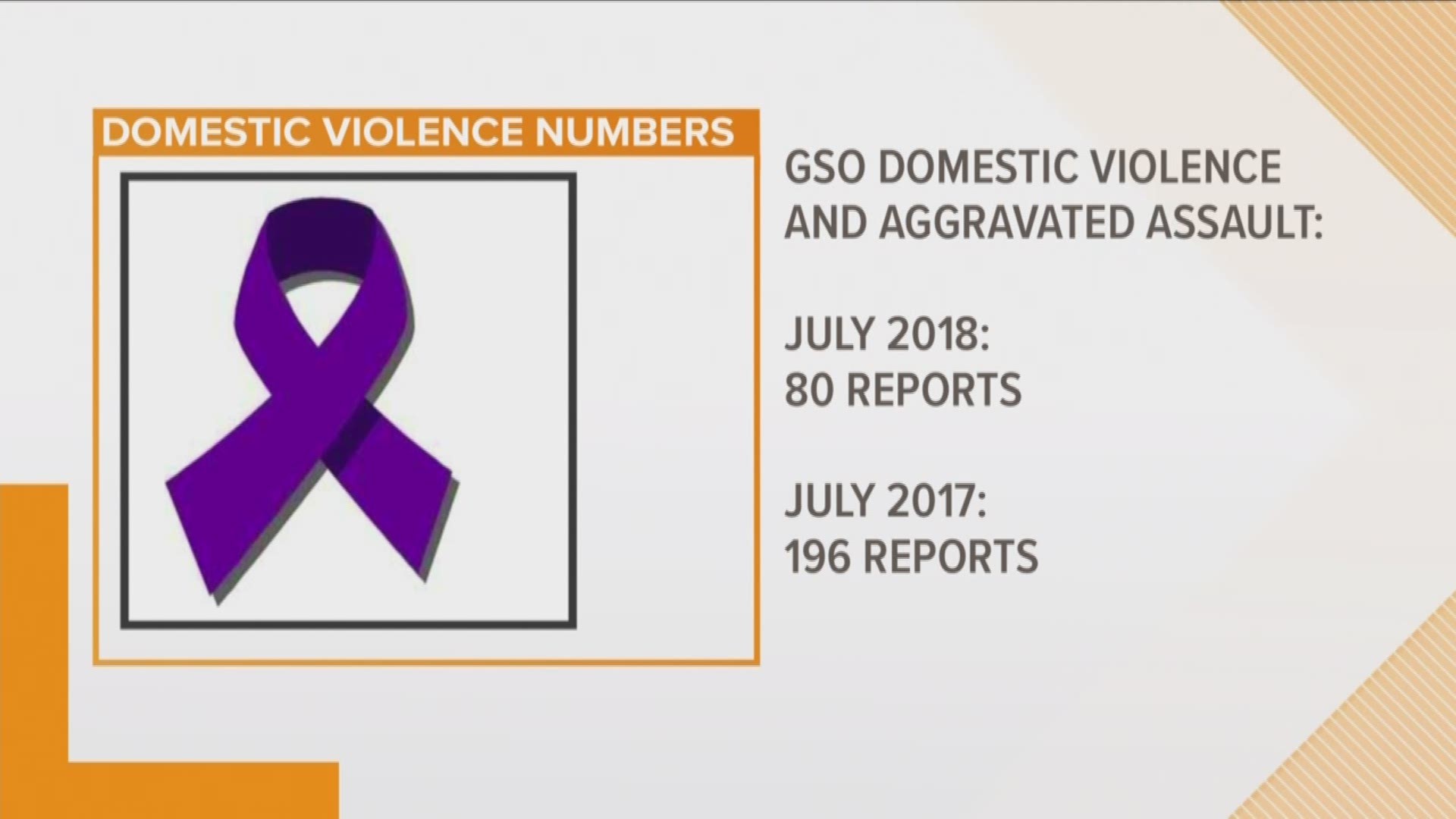 Domestic Violence Reports On The Rise In The Summer